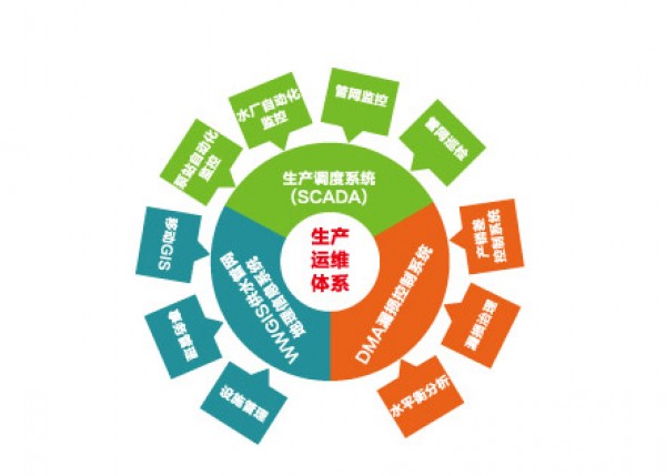 智慧水務管理平臺